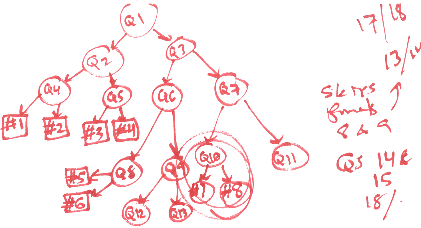 logic mapping