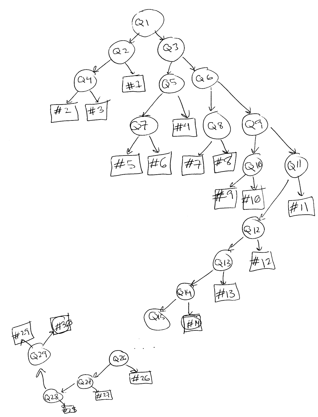 logic mapping