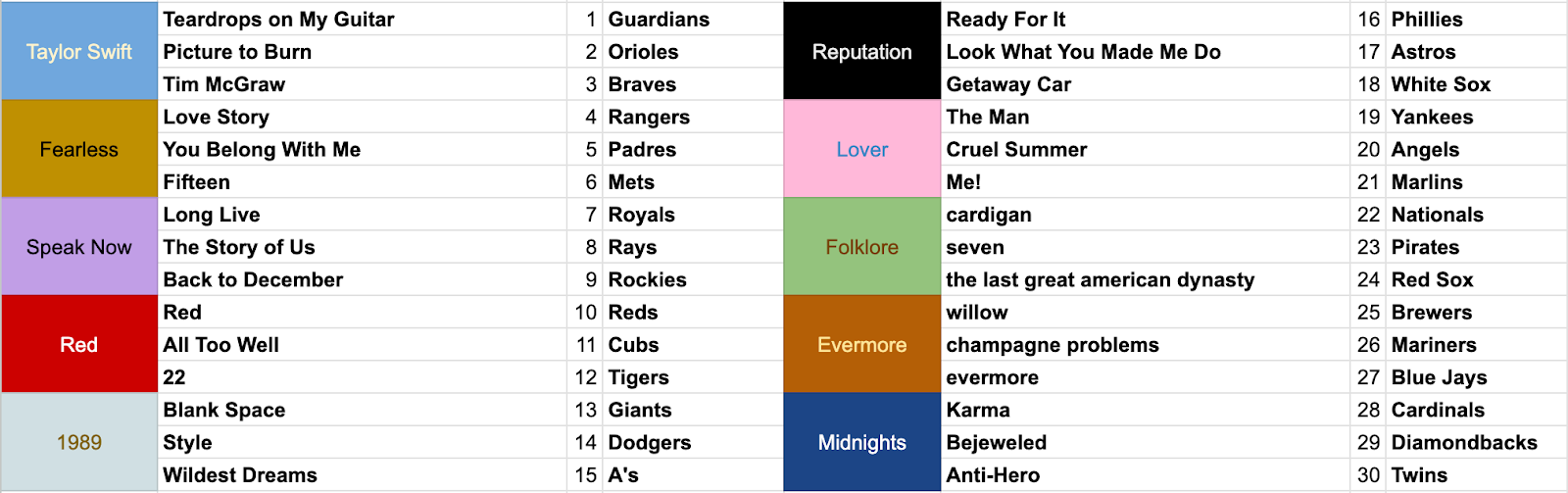 Taylor Swift spreadsheet